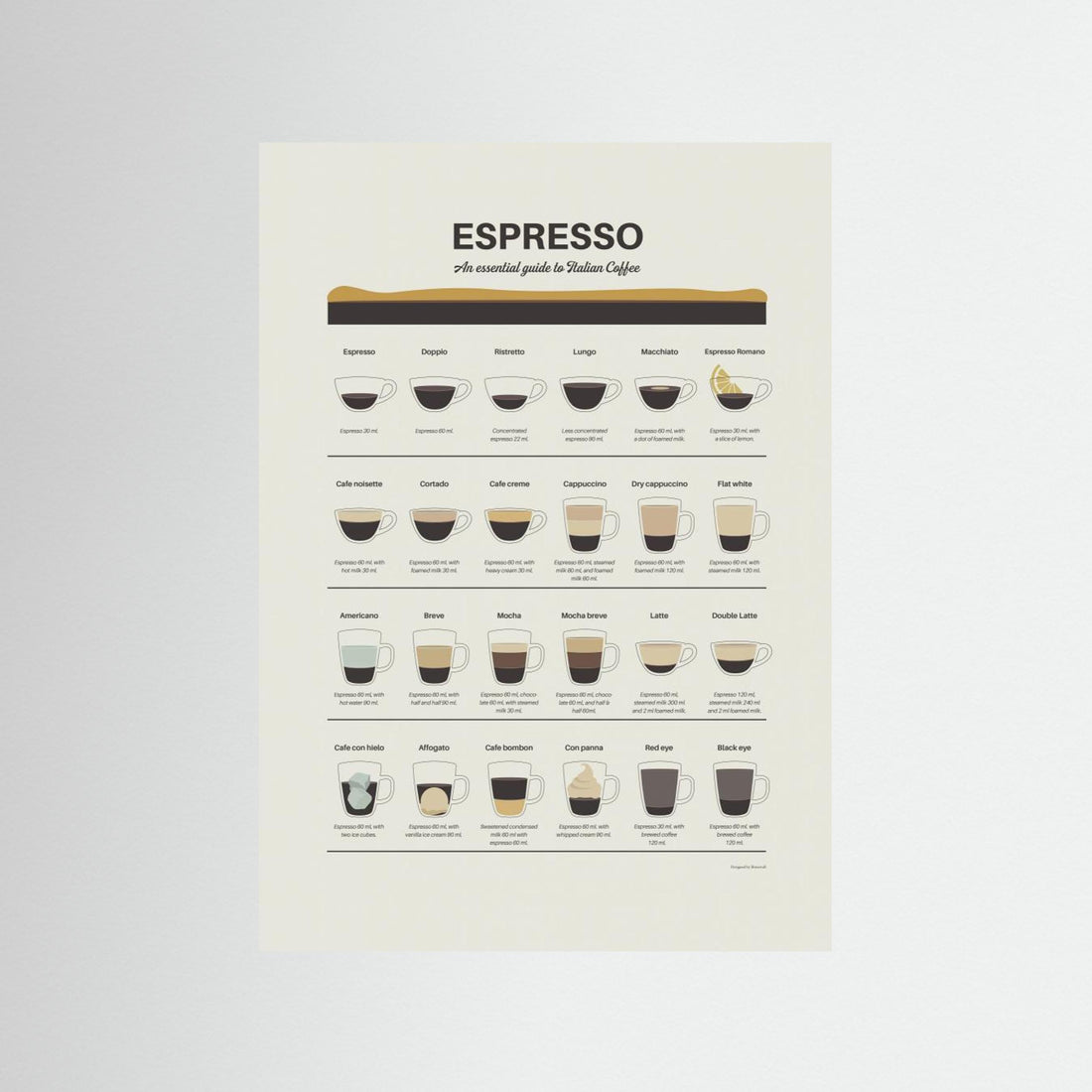 Espresso Guide by Dion Gem